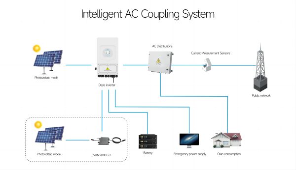 Deye hybrid inverter - Image 3