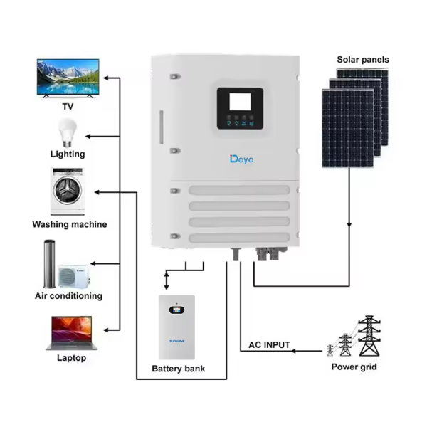 Deye Off-grid inverter - Image 3