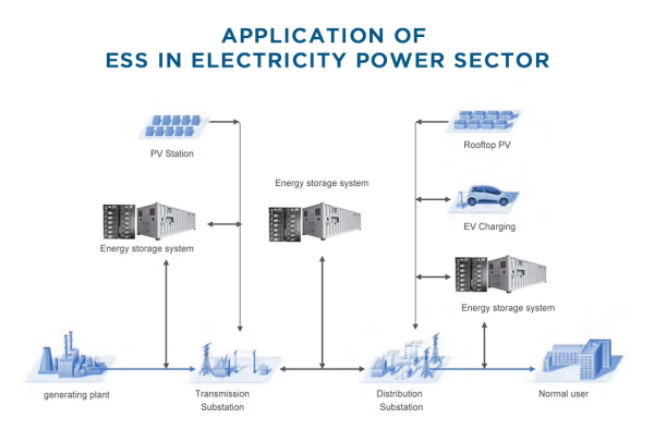 Sunwave Container Energy Storage - Image 3