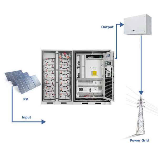 Sunwave Commercial and Industrial Energy Storage System - Image 2
