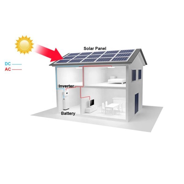 Sunwave Off Grid Solar System - Image 4