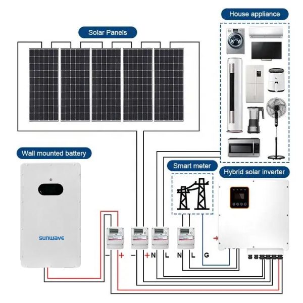 5kWh Wall Mounted  Battery - Image 6