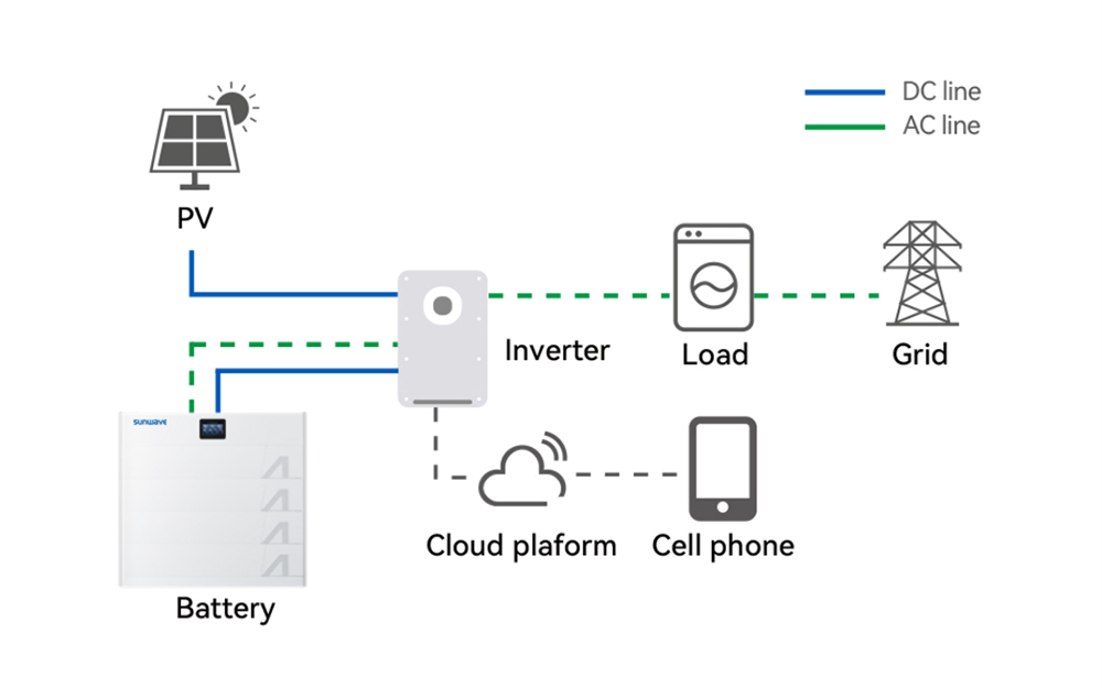 BESS Schematic